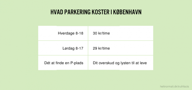 Hvad parkering koster i København