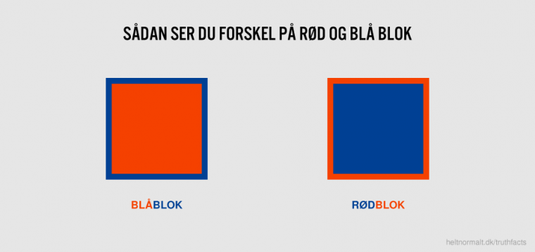 Sådan ser du forskel på rød og blå blok