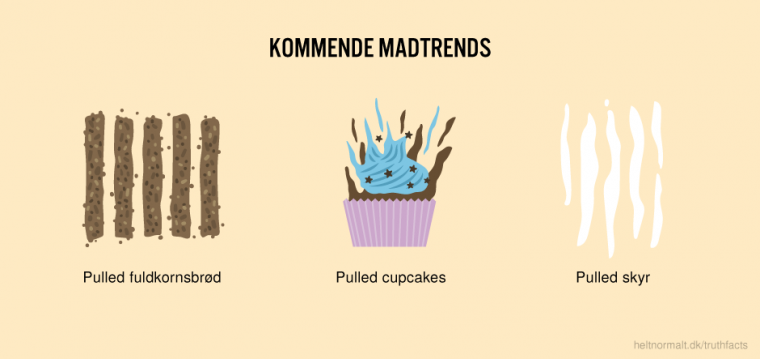 Kommende madtrends