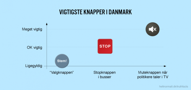 Vigtigste knapper i Danmark