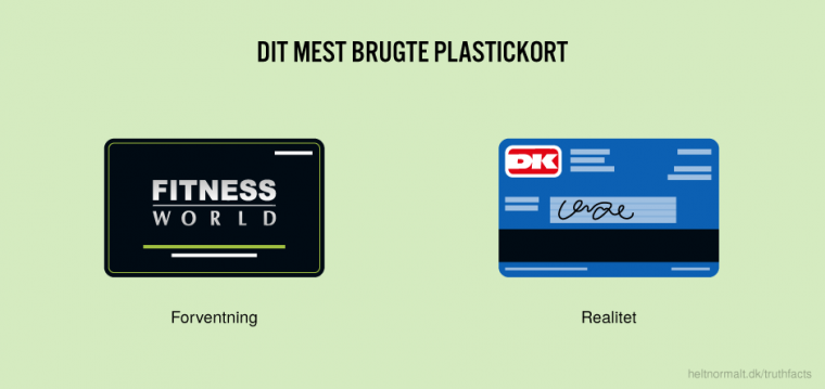 Dit mest brugte plastickort