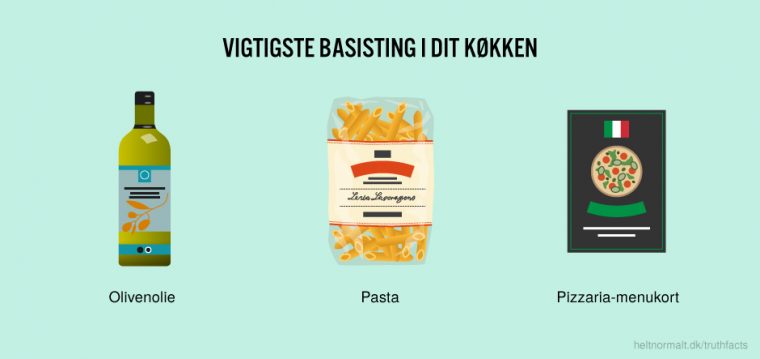 Vigtigste basisting i dit køkken