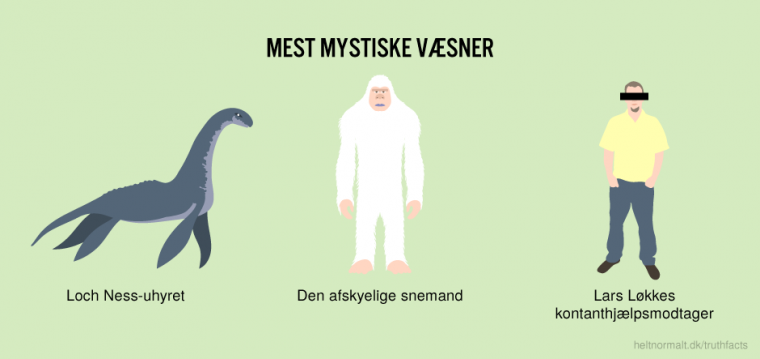 Mest mystiske væsner