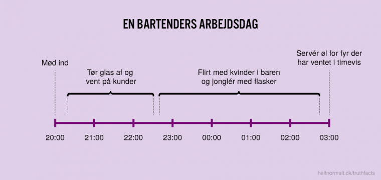 En bartenders arbejdsdag