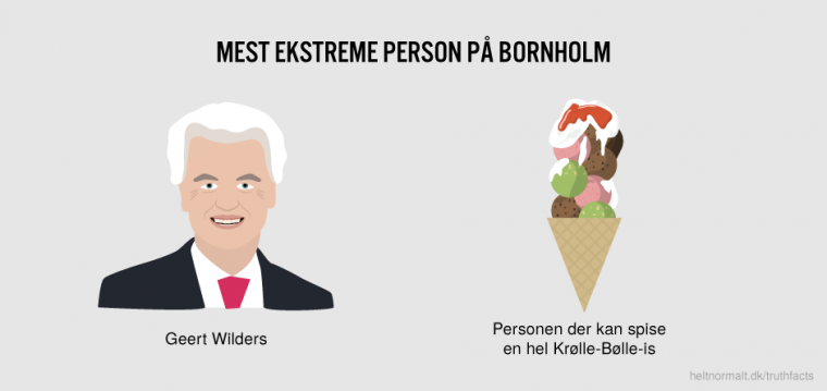 Mest ekstreme person på Bornholm