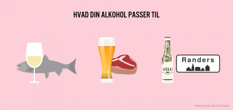 Hvad din alkohol passer til