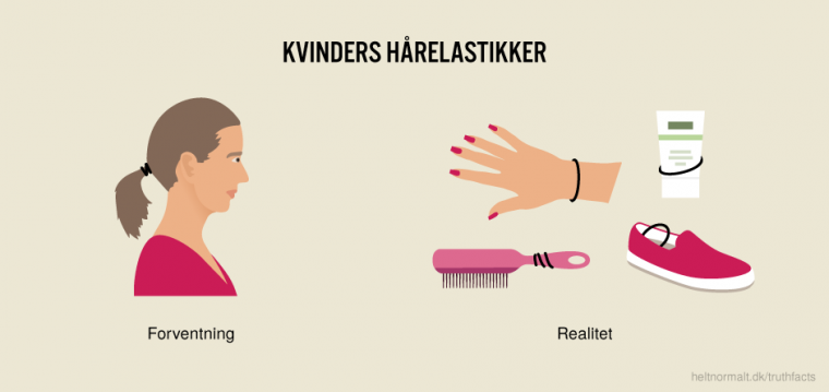 Kvinders hårelastikker