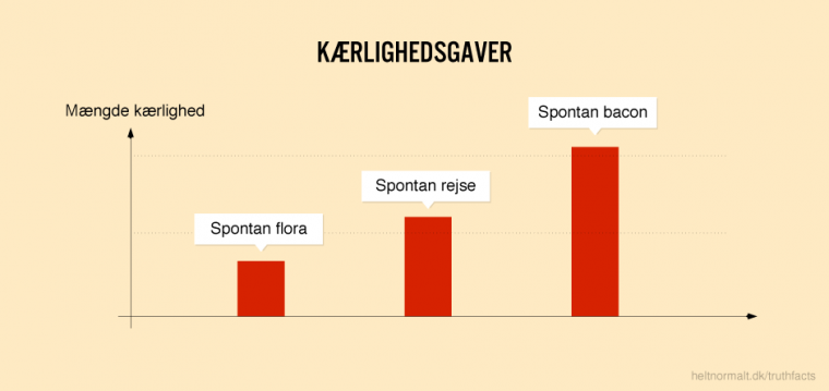 Kærlighedsgaver