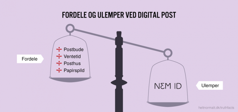 Fordele og ulemper ved digital post