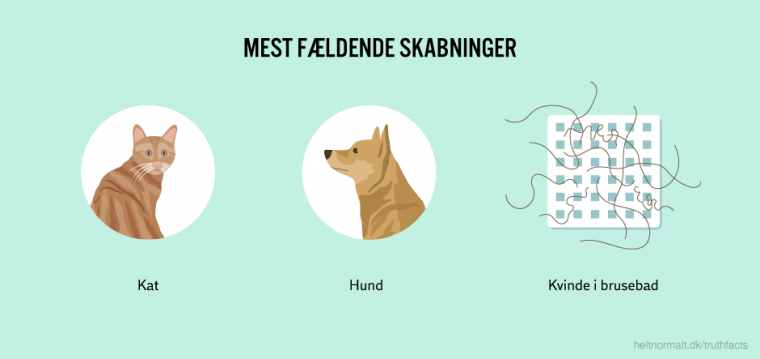 Mest fældende skabninger