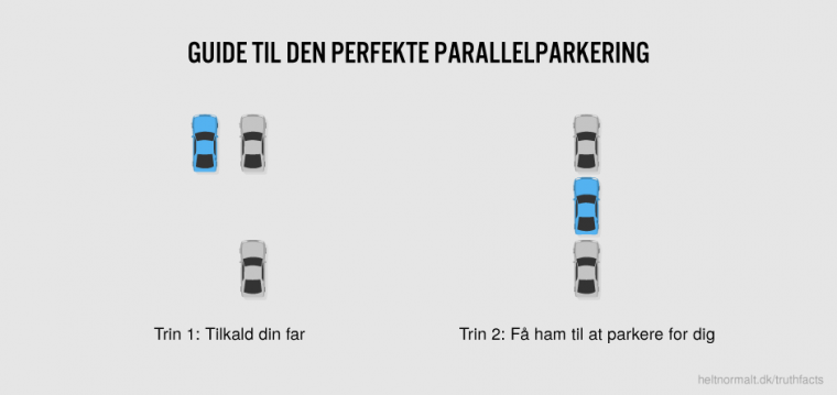 Guide til den perfekte parallelparkering