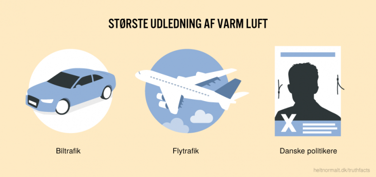 Største udledning af varm luft