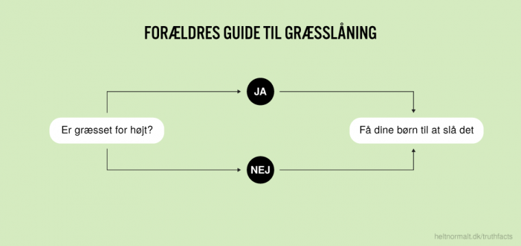 Forældres guide til græsslåning