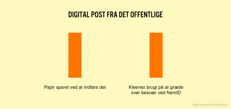 XXXX Digital post fra det offentlige