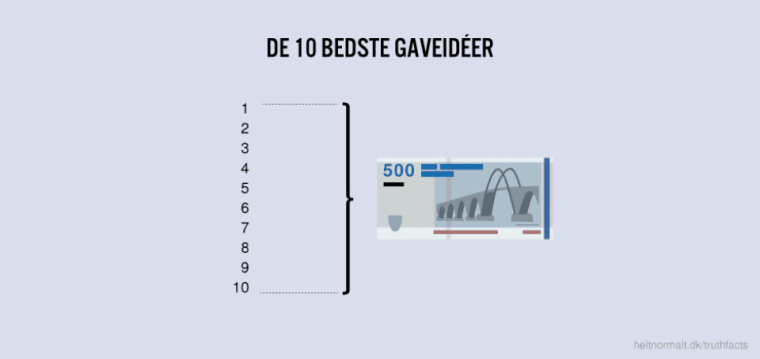De 10 bedste gaveidéer