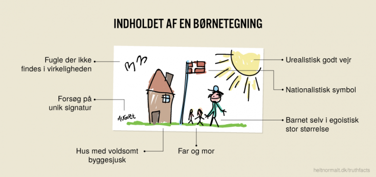 Indholdet af en børnetegning