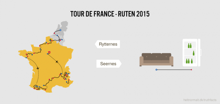 Tour de France - ruten 2015