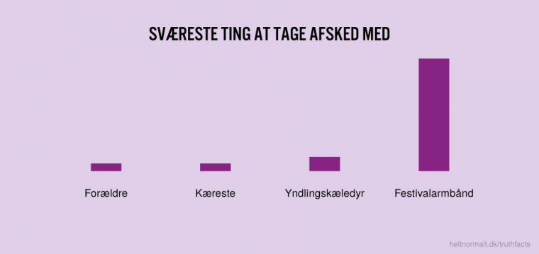 Sværeste ting at tage afsked med