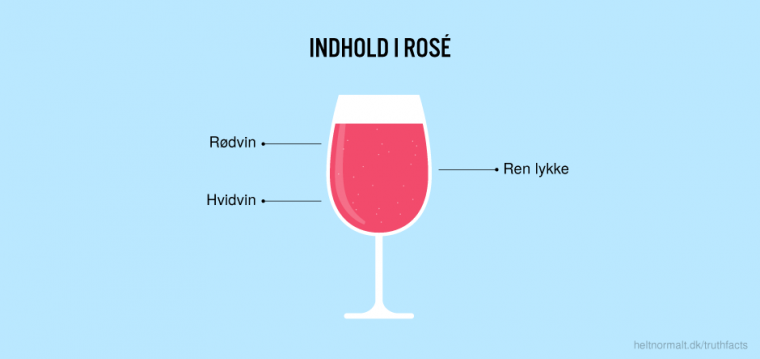 Indhold i rosé