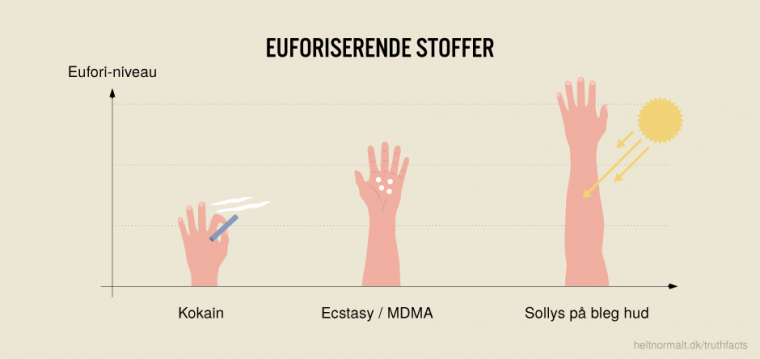 Euforiserende stoffer