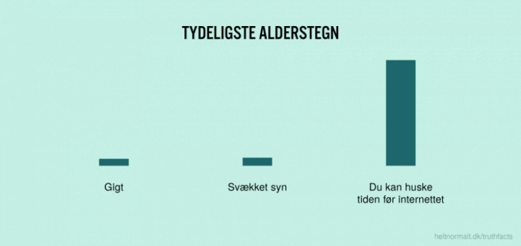 Tydeligste alderstegn
