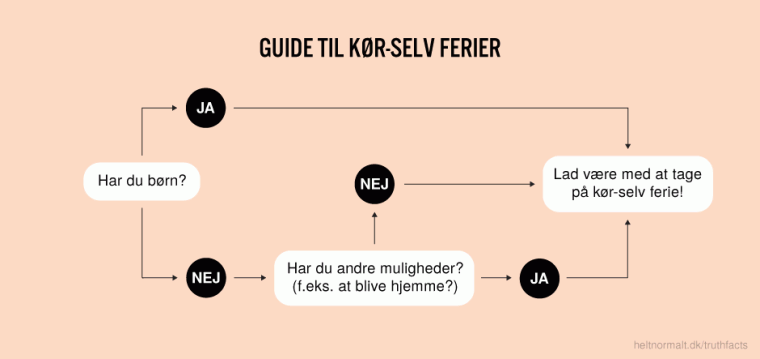 Guide til kør-selv ferier