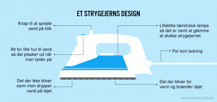 Et strygejerns design
