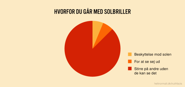Hvorfor du går med solbriller