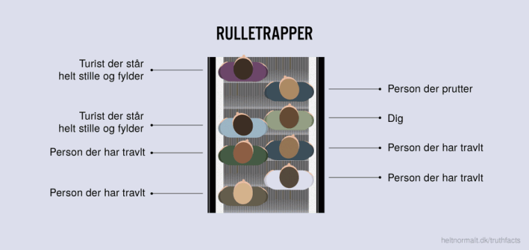 Rulletrapper