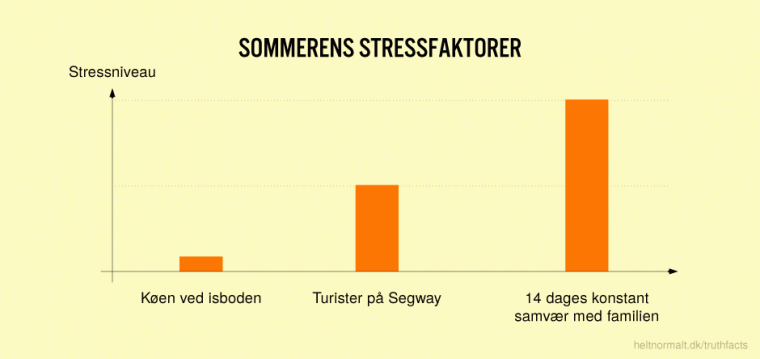 Sommerens stressfaktorer