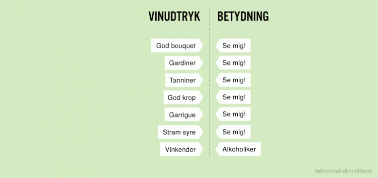 Vinudtryk