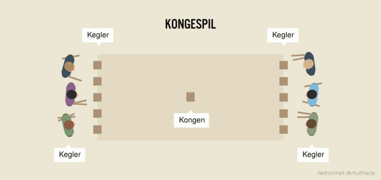 Kongespil