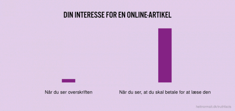 Din interesse for en online-artikel