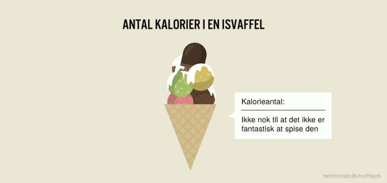 Antal kalorier i en isvaffel