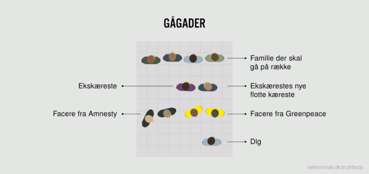 Gågader