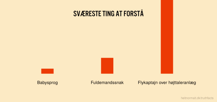 Sværeste ting at forstå