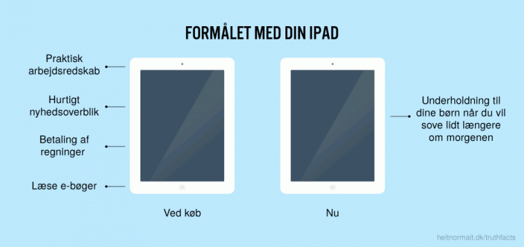 Formålet med din ipad