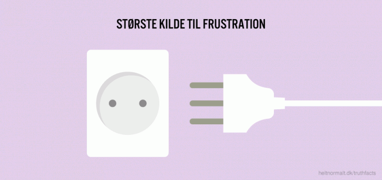 Største kilde til frustration