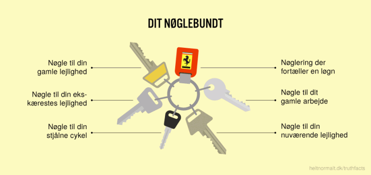 Dit nøglebundt