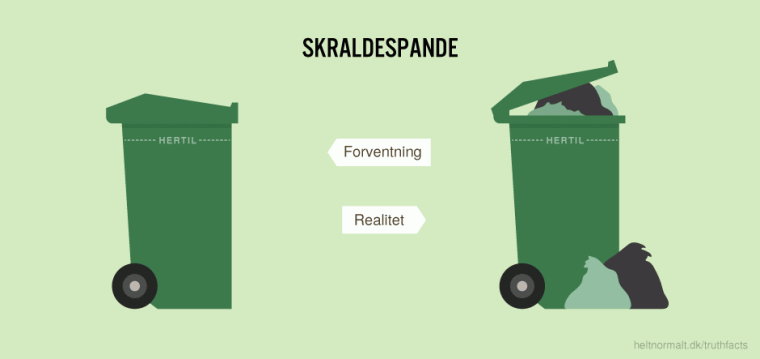 Skraldespande