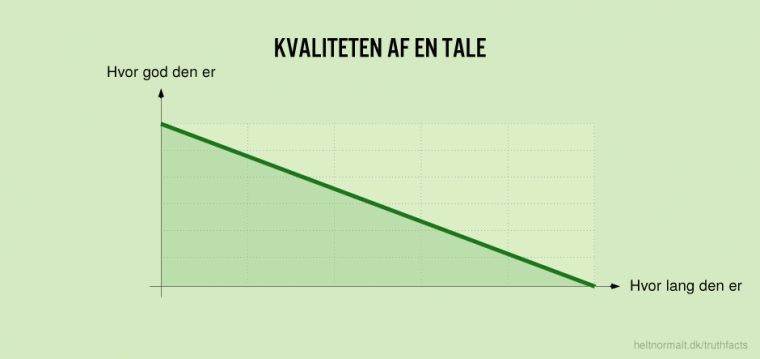 Kvaliteten af en tale