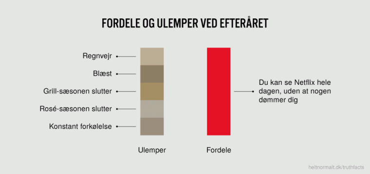 Fordele og ulemper ved efteråret