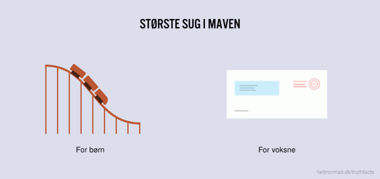 Største sug i maven