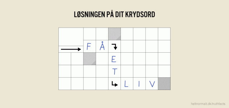 Løsningen på dit krydsord