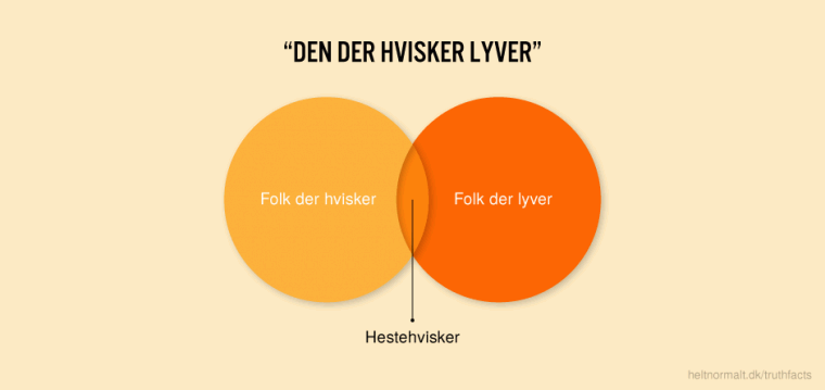Den der hvisker lyver