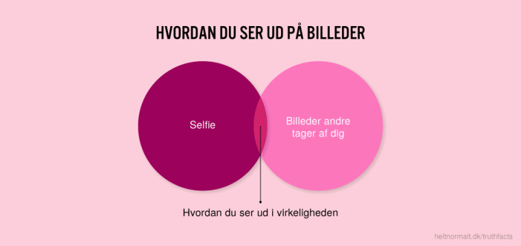 Hvordan du ser ud på billeder
