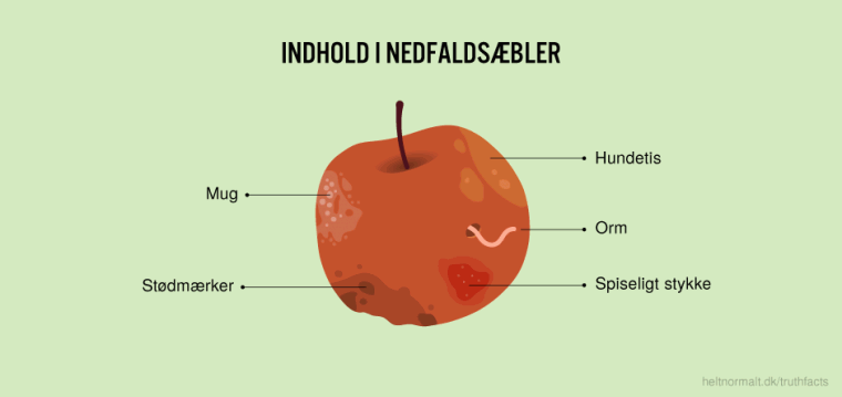 Indhold i nedfaldsæbler