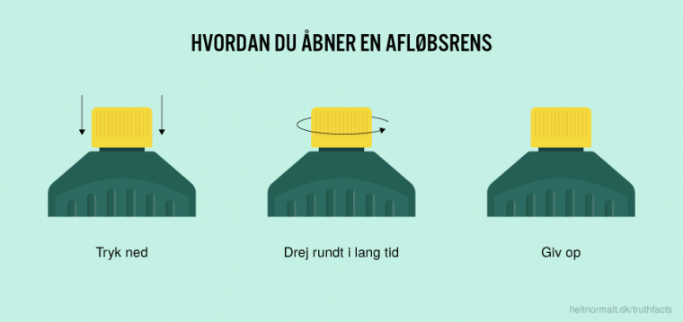 Hvordan du åbner afløbsrens