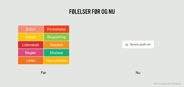 Følelser før og nu