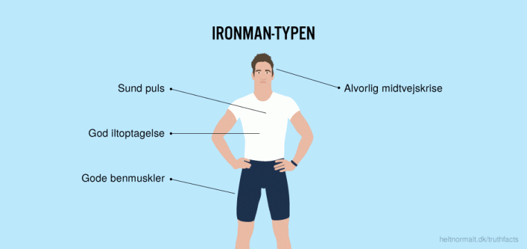 Ironman-typen